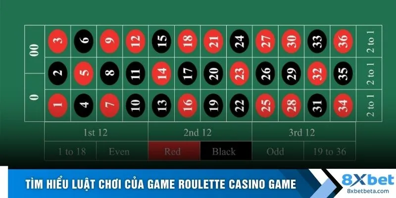 Tìm hiểu luật chơi của game roulette casino game